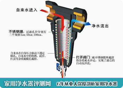 什么是前置过滤器