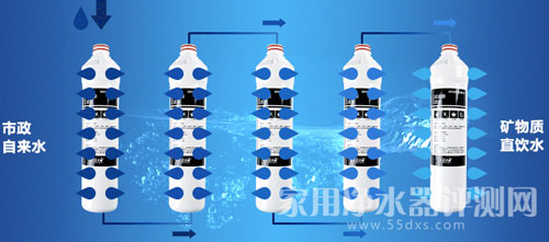 安之星净水器滤芯内置活性炭