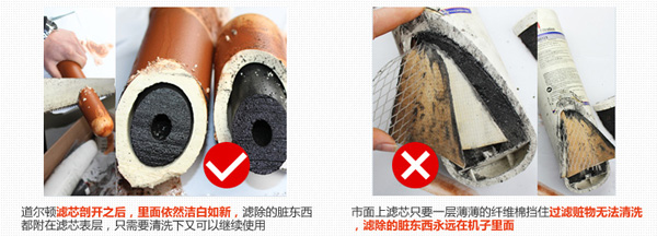 滤芯内部结构对比
