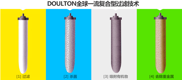 道尔顿HIS-M15净水器滤芯特点