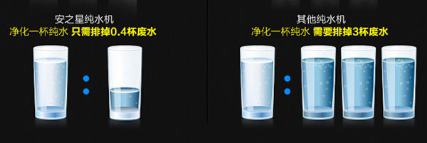 超低废水比