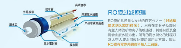  沁园QR-RU-05A净水器反渗透RO膜