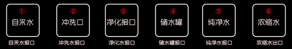 美的MRO229-4净水器接口