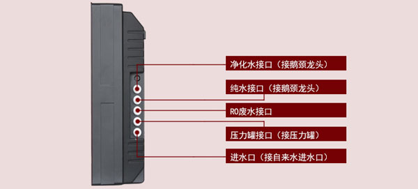 安吉尔J1207-ROB8A净水器接口