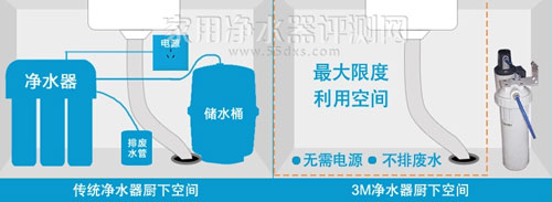 3M净享DWS4000-CN净水器安装