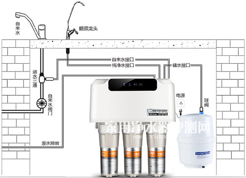 美的MRO102-5净水器安装示意图