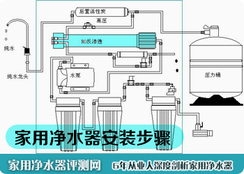 家用净水器安装步骤