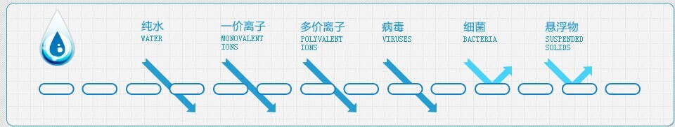 净水器原理高清图