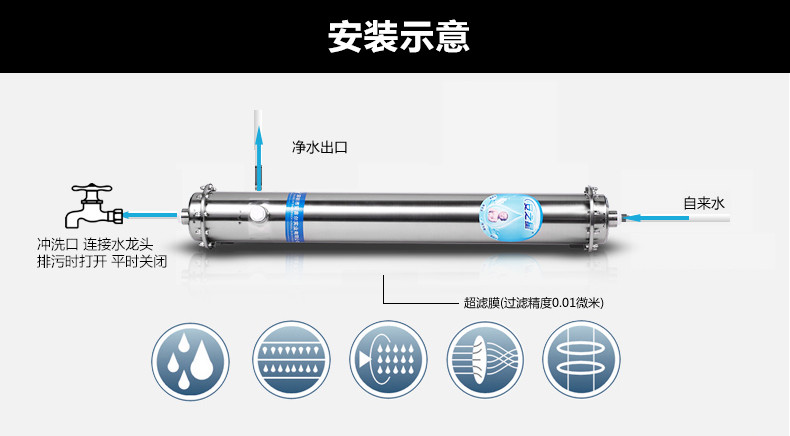 净水器怎么更换滤芯安装示意图