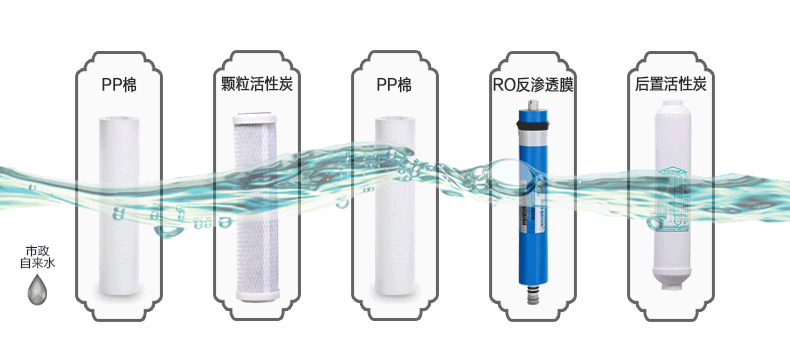 净水器过滤过程-安吉尔净水器官网
