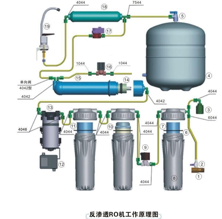 纯水机原理图